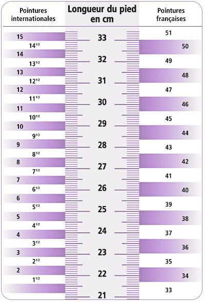 choisir pointure chaussure